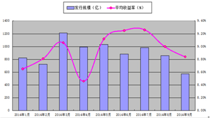 2017-2022年中国信托产品市场研究及投资前景评估——以房地产评估为视角