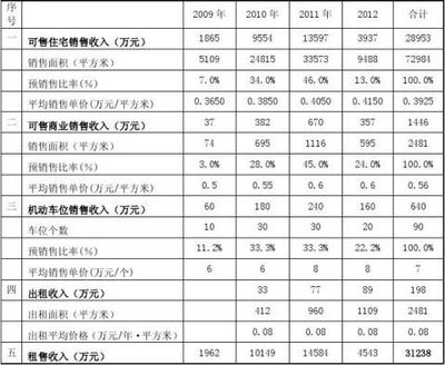 综合**