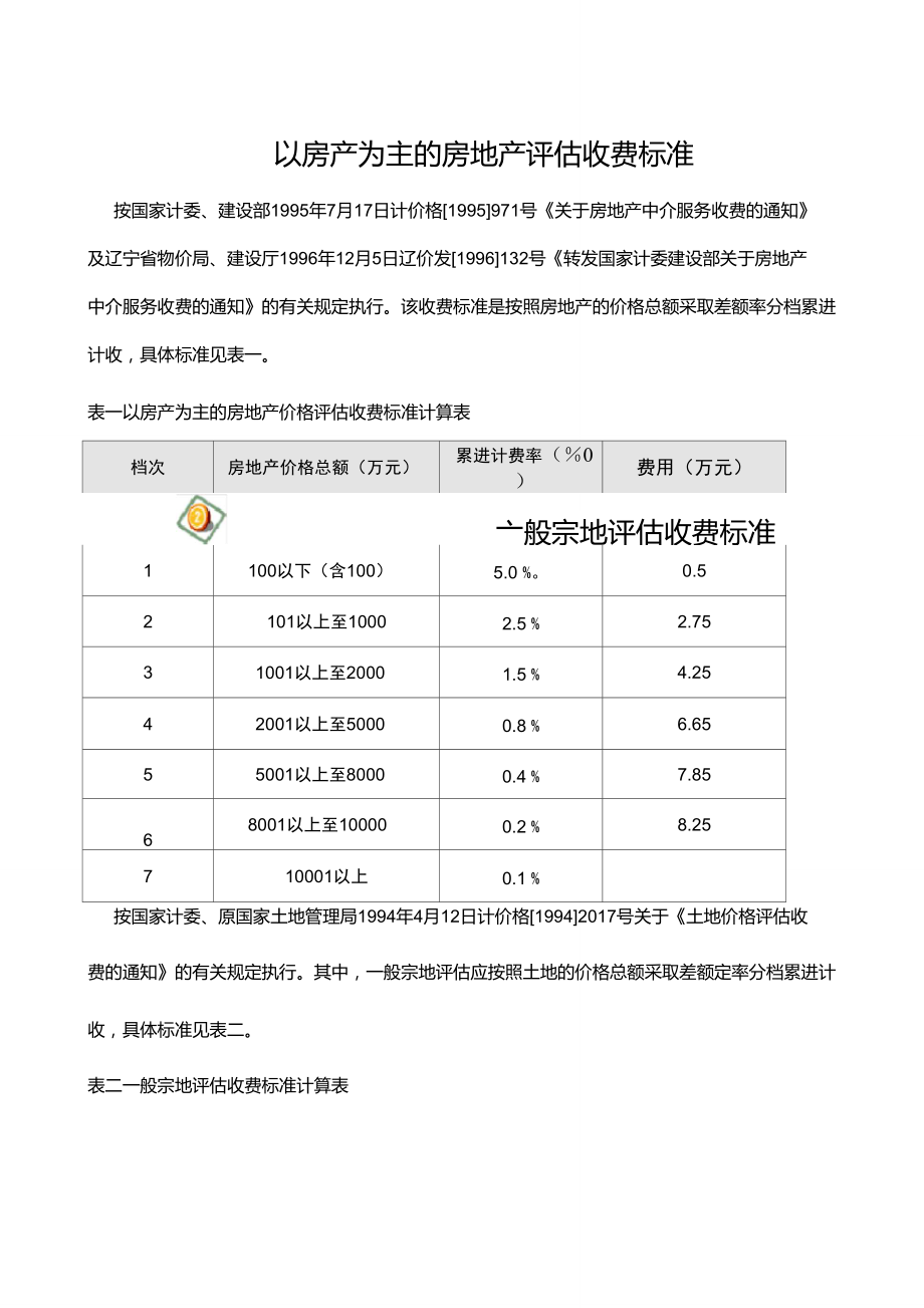 国家房地产评估收费标准及专业解析