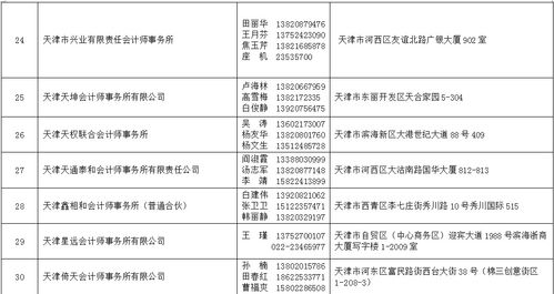 2021年天津法院房地产估价 建设工程造价 建设工程质量等七类鉴定评估机构名录公示
