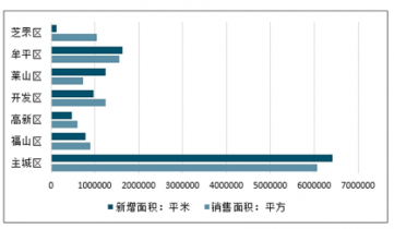2021-2027年中国烟台房地产市场评估与投资前景预测